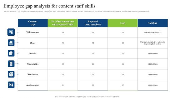 Employee Gap Analysis For Content Staff Skills Elements PDF Employee Gap Analysis For Content Staff Skills Elements PDF