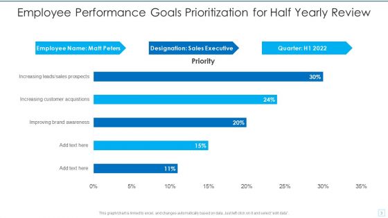 Employee Goals Ppt PowerPoint Presentation Complete With Slides