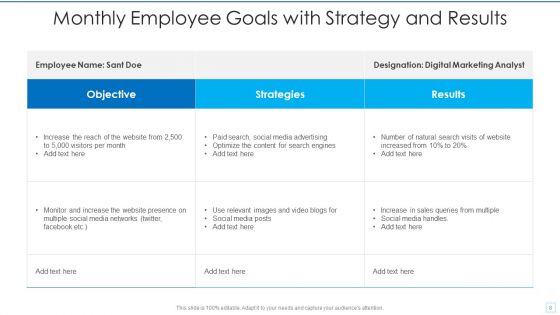 Employee Goals Ppt PowerPoint Presentation Complete With Slides