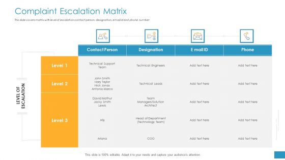 Employee Grievance Handling Process Complaint Escalation Matrix Download PDF