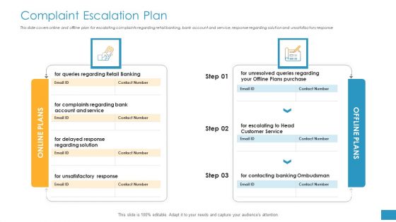 Employee Grievance Handling Process Complaint Escalation Plan Introduction PDF