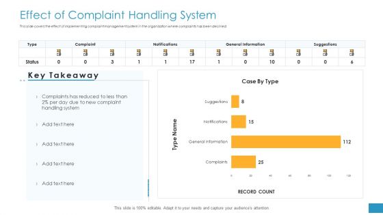 Employee Grievance Handling Process Effect Of Complaint Handling System Rules PDF