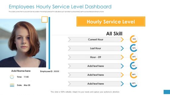 Employee Grievance Handling Process Employees Hourly Service Level Dashboard Sample PDF
