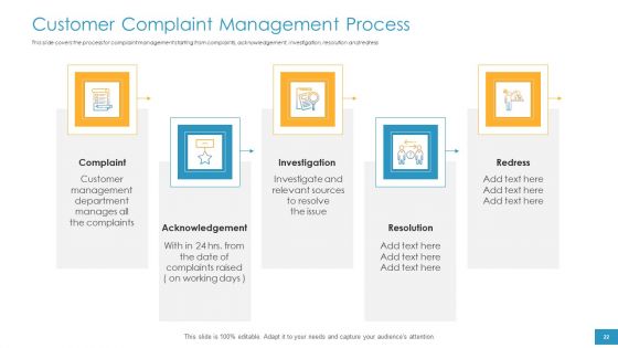 Employee Grievance Handling Process Ppt PowerPoint Presentation Complete Deck With Slides