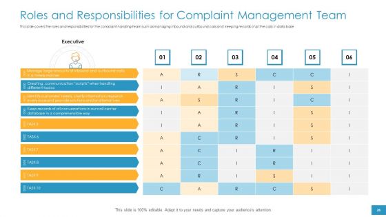 Employee Grievance Handling Process Ppt PowerPoint Presentation Complete Deck With Slides