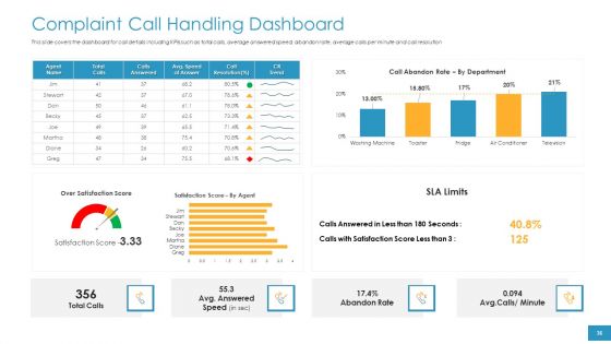 Employee Grievance Handling Process Ppt PowerPoint Presentation Complete Deck With Slides
