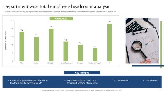Employee Headcount Analysis Ppt PowerPoint Presentation Complete Deck With Slides