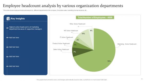 Employee Headcount Analysis Ppt PowerPoint Presentation Complete Deck With Slides