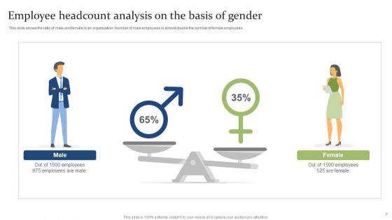 Employee Headcount Analysis Ppt PowerPoint Presentation Complete Deck With Slides