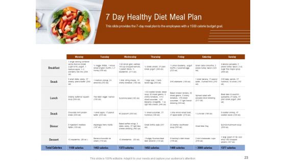 Employee Health And Fitness Program Ppt PowerPoint Presentation Complete Deck With Slides