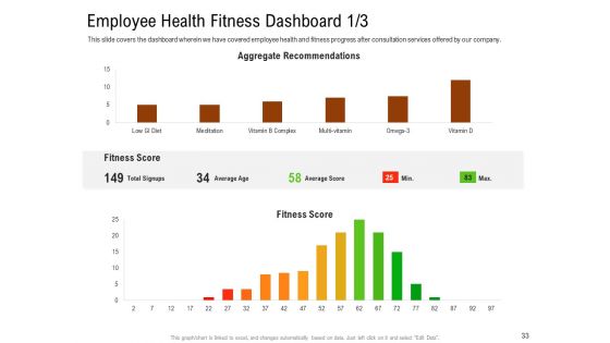 Employee Health And Fitness Program Ppt PowerPoint Presentation Complete Deck With Slides
