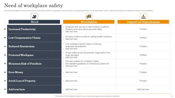 Employee Health And Safety Guide To Improve Workplace Environment Ppt PowerPoint Presentation Complete Deck With Slides