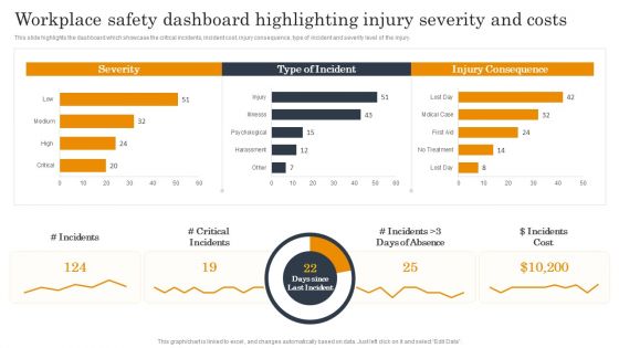 Employee Health And Safety Workplace Safety Dashboard Highlighting Injury Severity And Costs Sample PDF