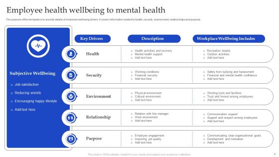 Employee Health Wellbeing Ppt PowerPoint Presentation Complete With Slides