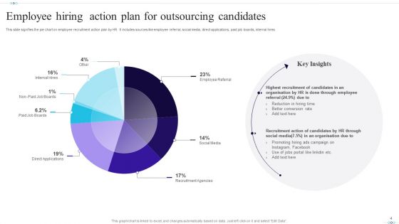 Employee Hiring Action Plan Ppt PowerPoint Presentation Complete With Slides