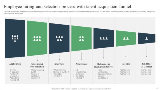 Employee Hiring And Selection Process Ppt PowerPoint Presentation Complete Deck With Slides