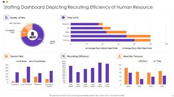Employee Hiring Dashboard Ppt PowerPoint Presentation Complete Deck With Slides
