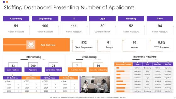 Employee Hiring Dashboard Ppt PowerPoint Presentation Complete Deck With Slides