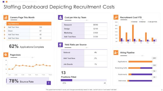 Employee Hiring Dashboard Ppt PowerPoint Presentation Complete Deck With Slides