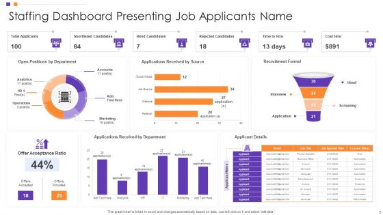Employee Hiring Dashboard Ppt PowerPoint Presentation Complete Deck With Slides