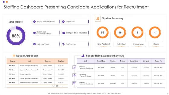 Employee Hiring Dashboard Ppt PowerPoint Presentation Complete Deck With Slides