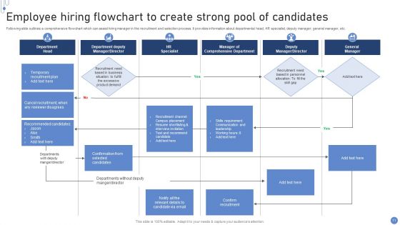 Employee Hiring Flowchart Ppt PowerPoint Presentation Complete With Slides
