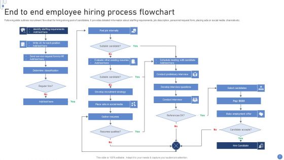 Employee Hiring Flowchart Ppt PowerPoint Presentation Complete With Slides