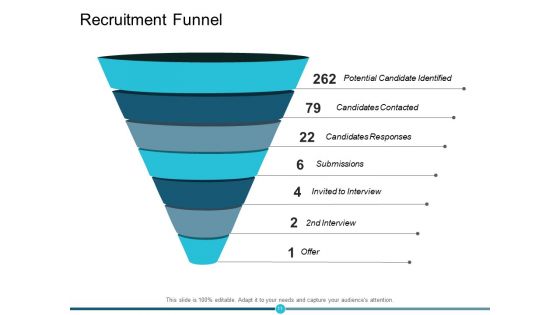 Employee Hiring Ppt PowerPoint Presentation Complete Deck With Slides