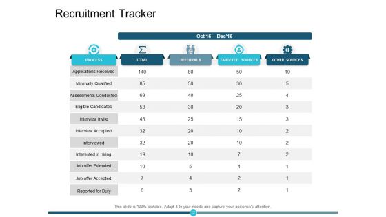 Employee Hiring Ppt PowerPoint Presentation Complete Deck With Slides
