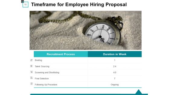 Employee Hiring Proposal Ppt PowerPoint Presentation Complete Deck With Slides