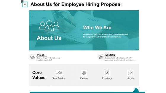 Employee Hiring Proposal Ppt PowerPoint Presentation Complete Deck With Slides