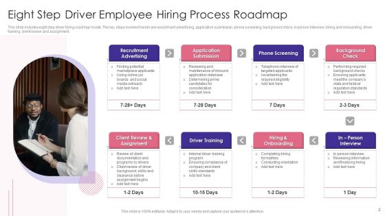 Employee Hiring Roadmap Ppt PowerPoint Presentation Complete Deck With Slides
