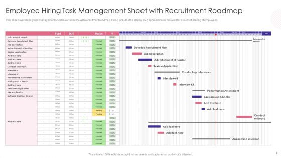 Employee Hiring Roadmap Ppt PowerPoint Presentation Complete Deck With Slides