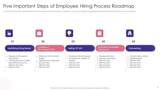Employee Hiring Roadmap Ppt PowerPoint Presentation Complete Deck With Slides