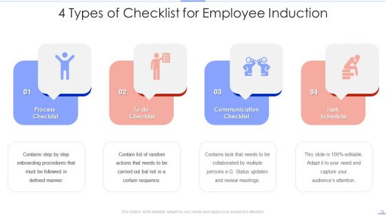 Employee Induction Ppt PowerPoint Presentation Complete With Slides