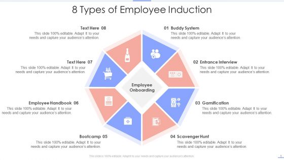 Employee Induction Ppt PowerPoint Presentation Complete With Slides