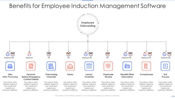 Employee Induction Ppt PowerPoint Presentation Complete With Slides