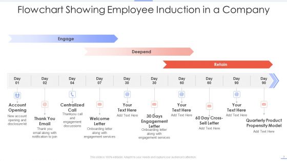 Employee Induction Ppt PowerPoint Presentation Complete With Slides