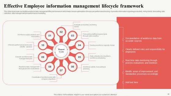 Employee Information Ppt PowerPoint Presentation Complete Deck With Slides