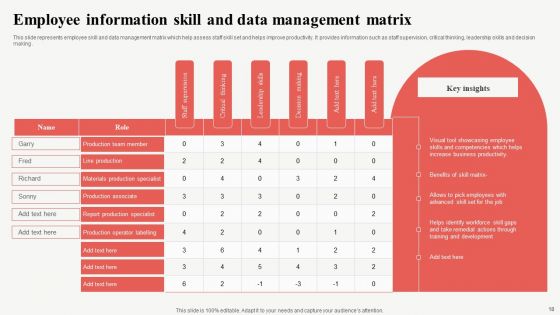 Employee Information Ppt PowerPoint Presentation Complete Deck With Slides