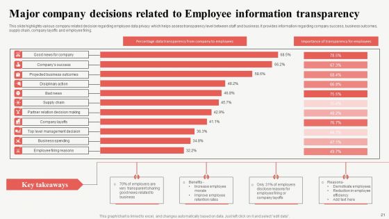 Employee Information Ppt PowerPoint Presentation Complete Deck With Slides