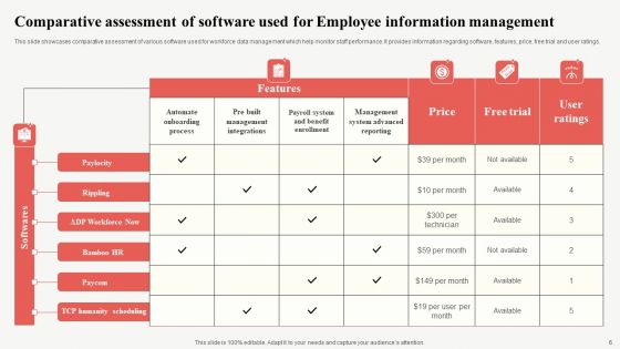 Employee Information Ppt PowerPoint Presentation Complete Deck With Slides