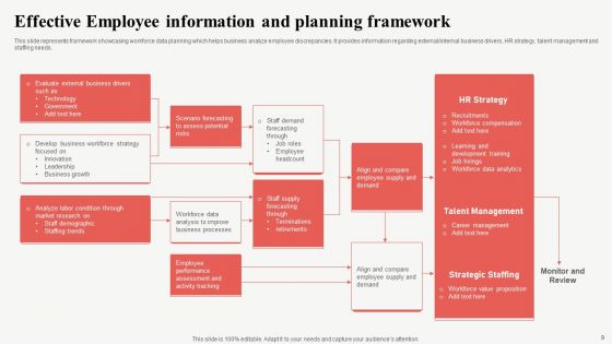 Employee Information Ppt PowerPoint Presentation Complete Deck With Slides