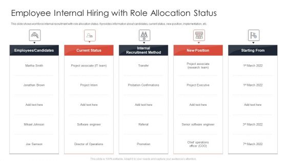 Employee Internal Hiring With Role Allocation Status Ppt Outline Good PDF