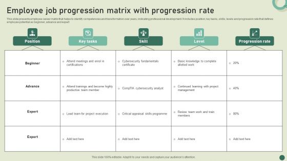 Employee Job Progression Matrix With Progression Rate Infographics PDF