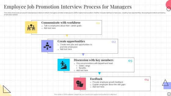 Employee Job Promotion Interview Ppt PowerPoint Presentation Complete With Slides