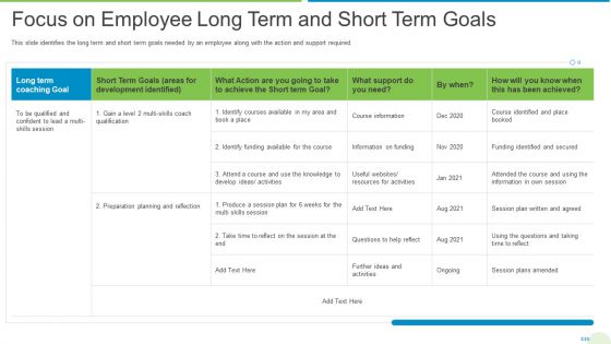 Employee Journey In Company Focus On Employee Long Term And Short Term Goals Ideas PDF