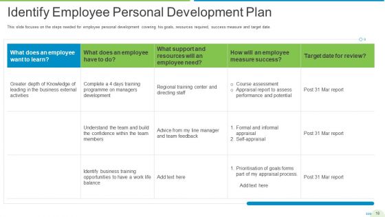 Employee Journey In Company Ppt PowerPoint Presentation Complete Deck With Slides