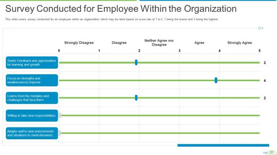Employee Journey In Company Ppt PowerPoint Presentation Complete Deck With Slides
