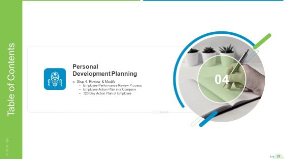Employee Journey In Company Ppt PowerPoint Presentation Complete Deck With Slides